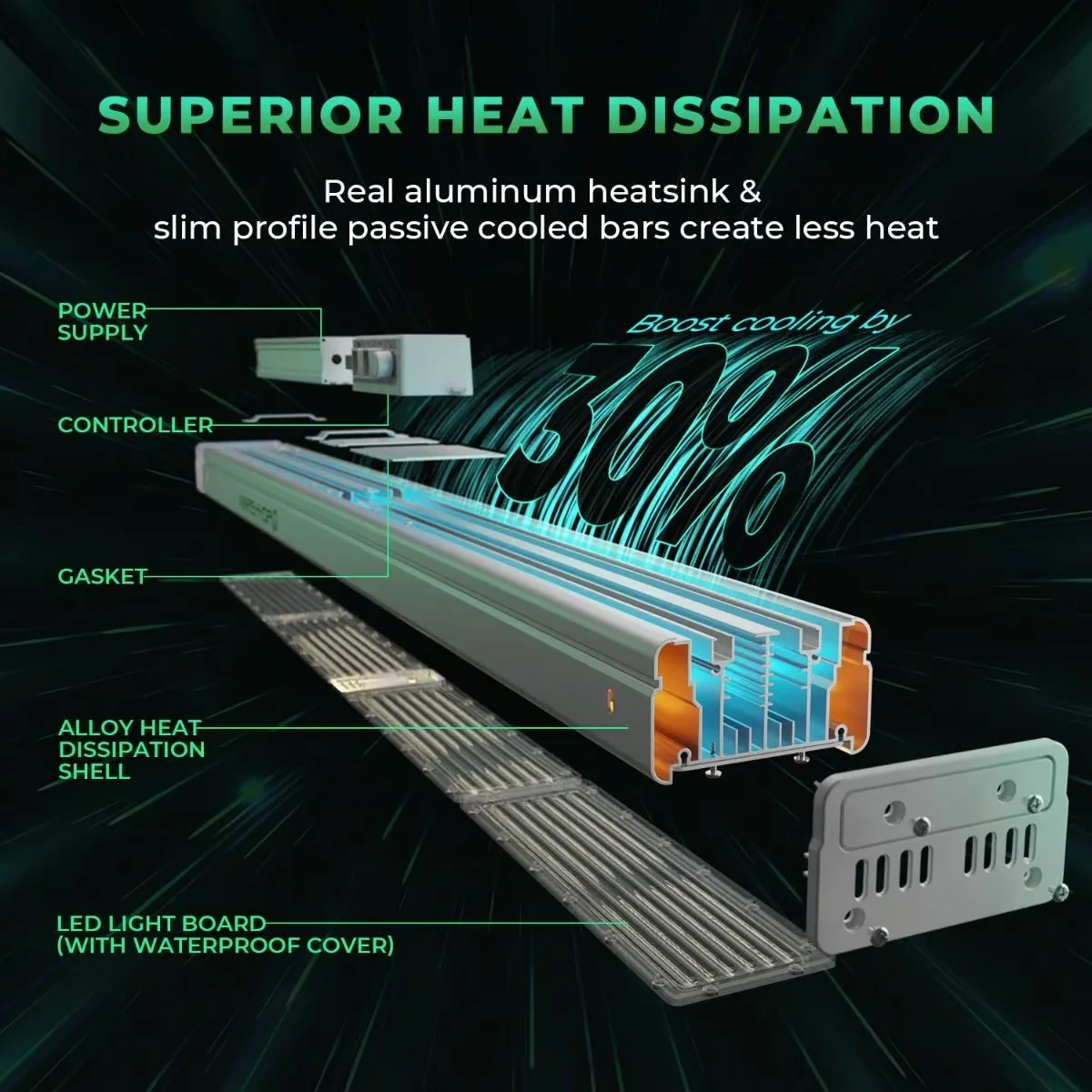 SP3000 Bitki Yetiştirme LED Lambası