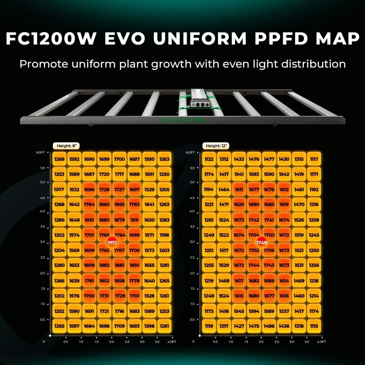 FC1200W Evo Bitki Yetiştirme LED Lambası