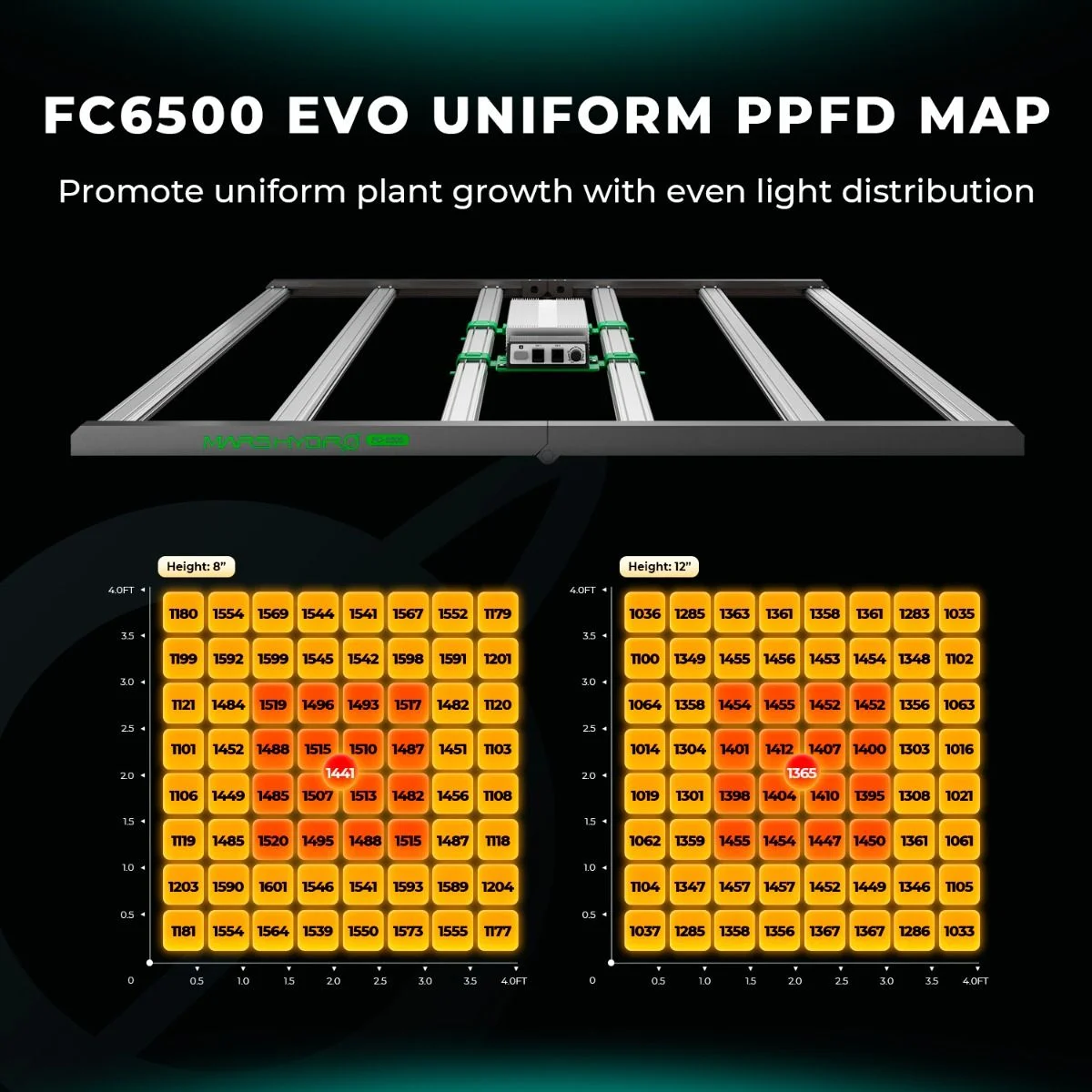 FC6500 Evo Bitki Yetiştirme LED Lambası