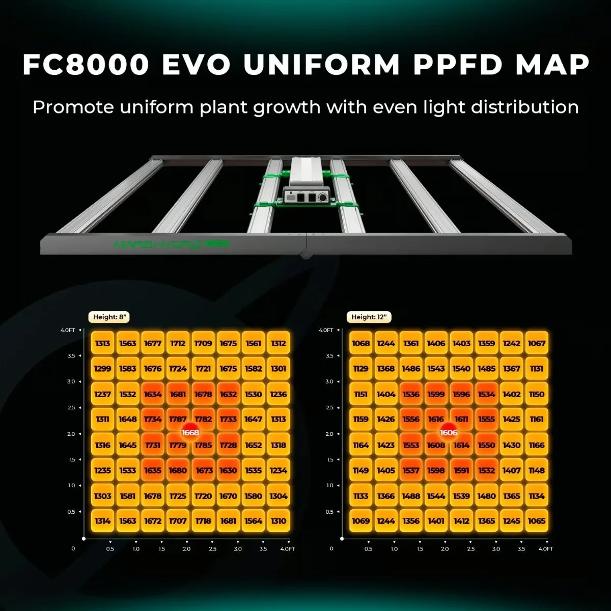 FC8000 Evo Bitki Yetiştirme LED Lambası