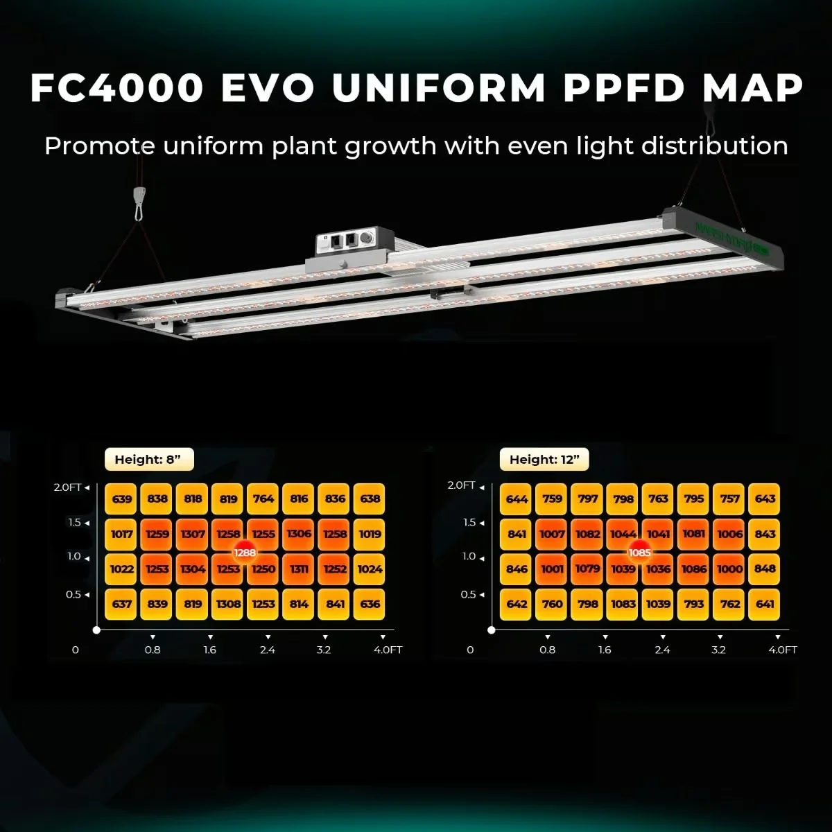FC4000 Evo Bitki Yetiştirme LED Lambası