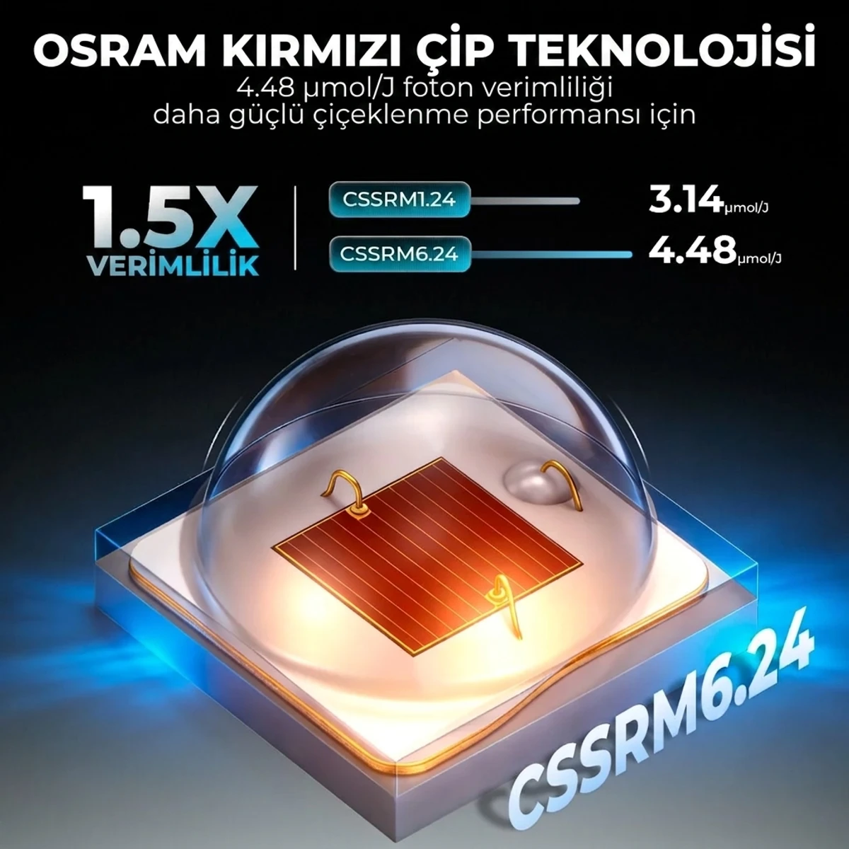 FC1500 Bitki Yetiştirme LED Lambası