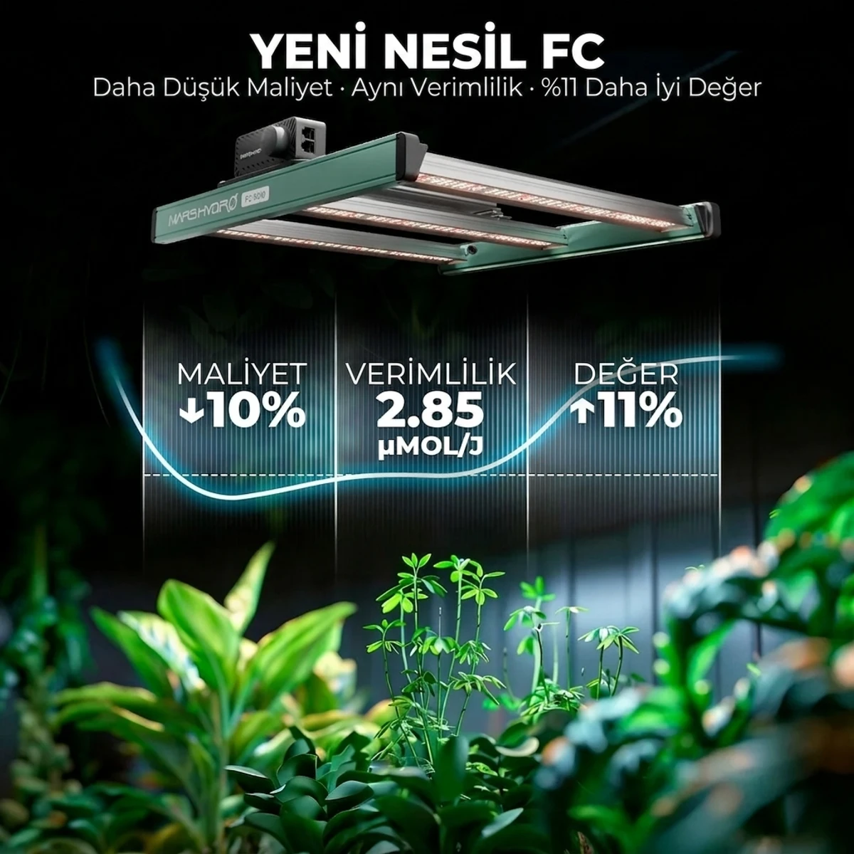 FC1500 Bitki Yetiştirme LED Lambası