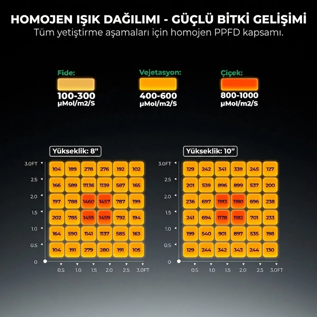 FC1500 Bitki Yetiştirme LED Lambası