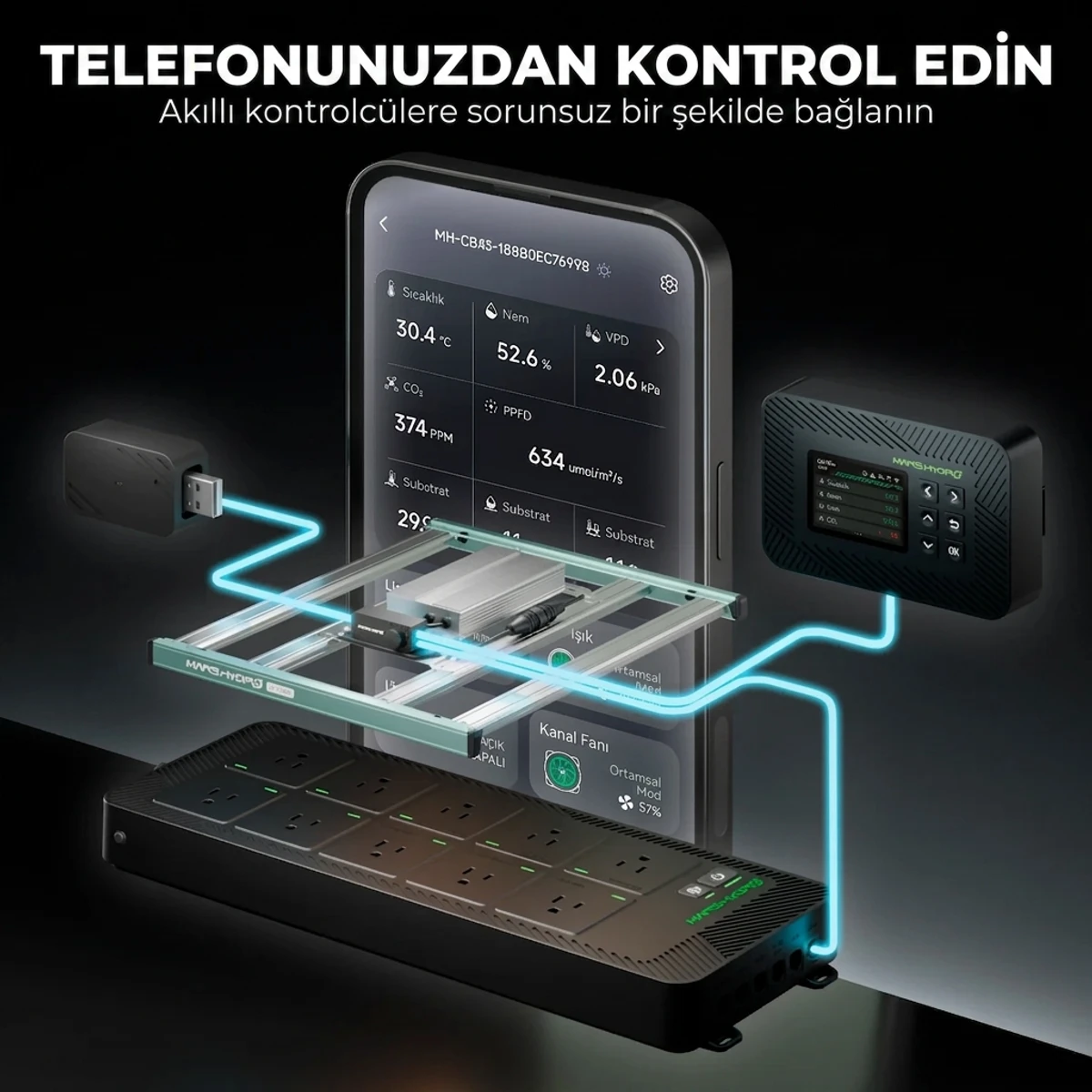 FC3000 Bitki Yetiştirme LED Lambası