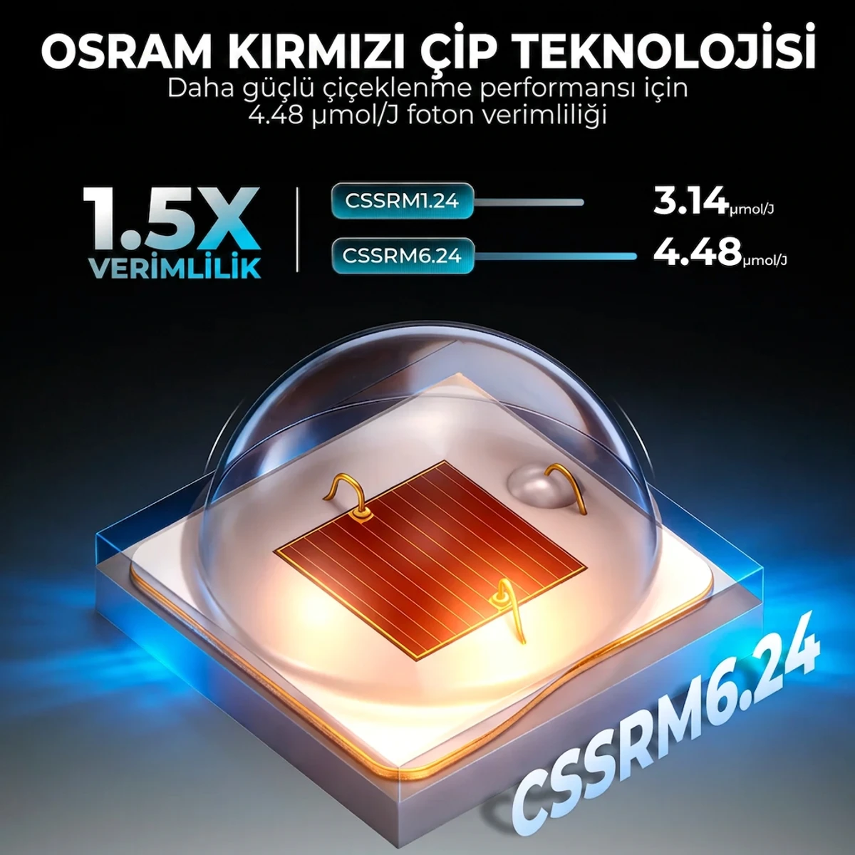 FC3000 Bitki Yetiştirme LED Lambası