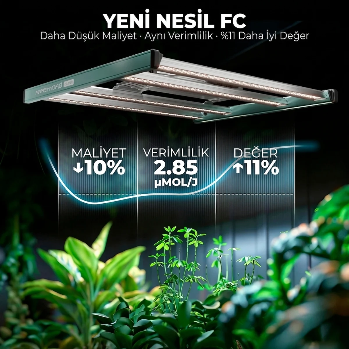 FC3000 Bitki Yetiştirme LED Lambası