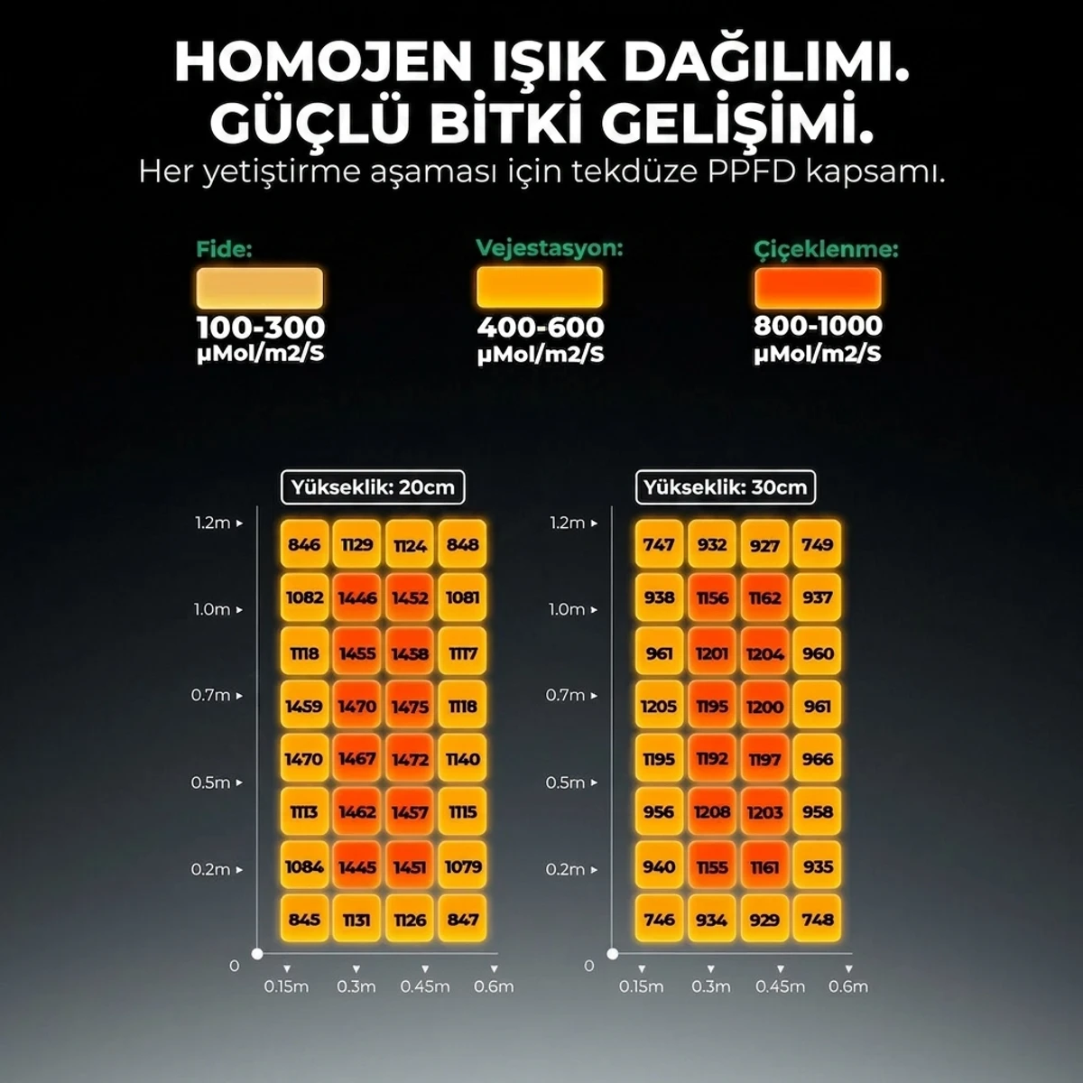 FC4000 Bitki Yetiştirme LED Lambası