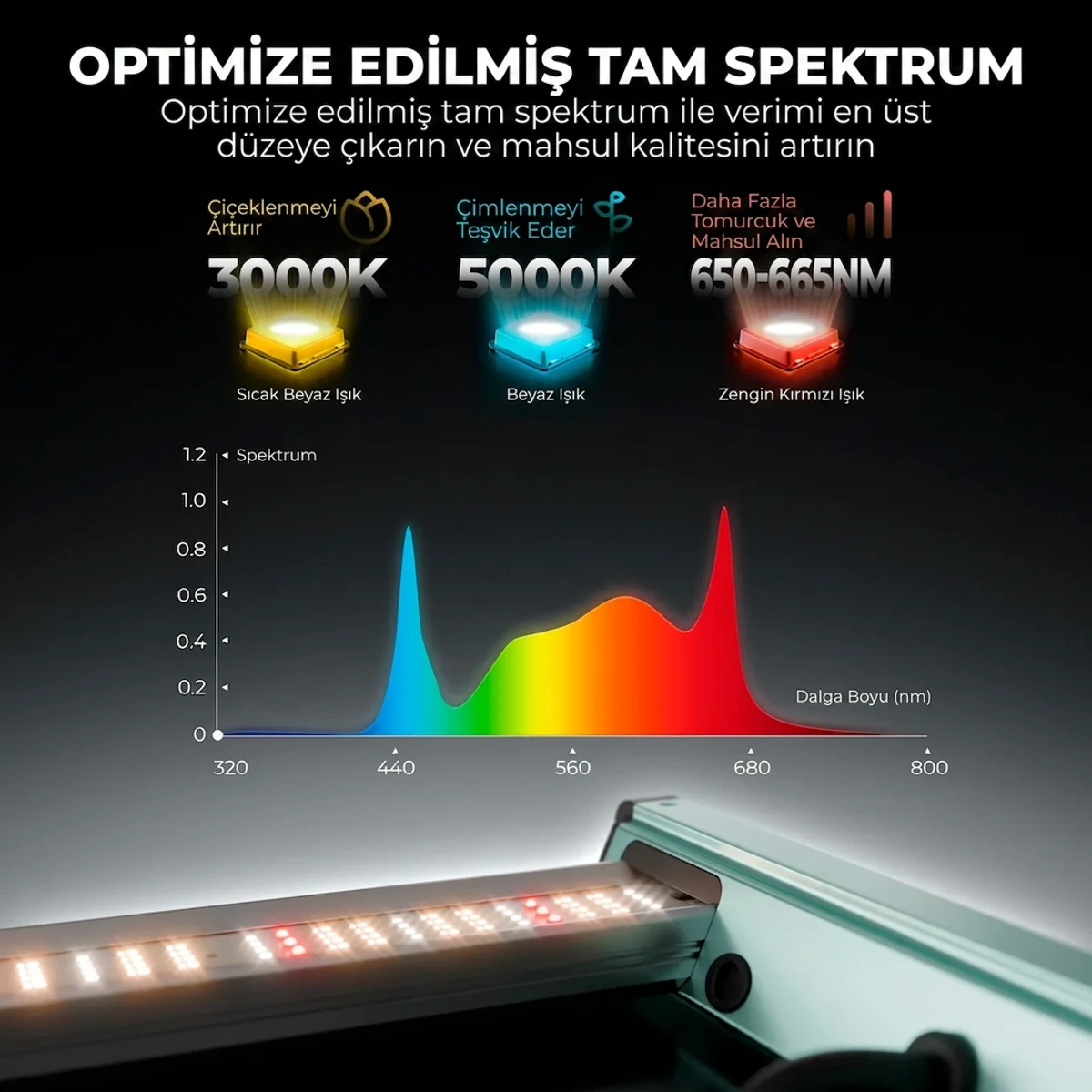 FC4000 Bitki Yetiştirme LED Lambası