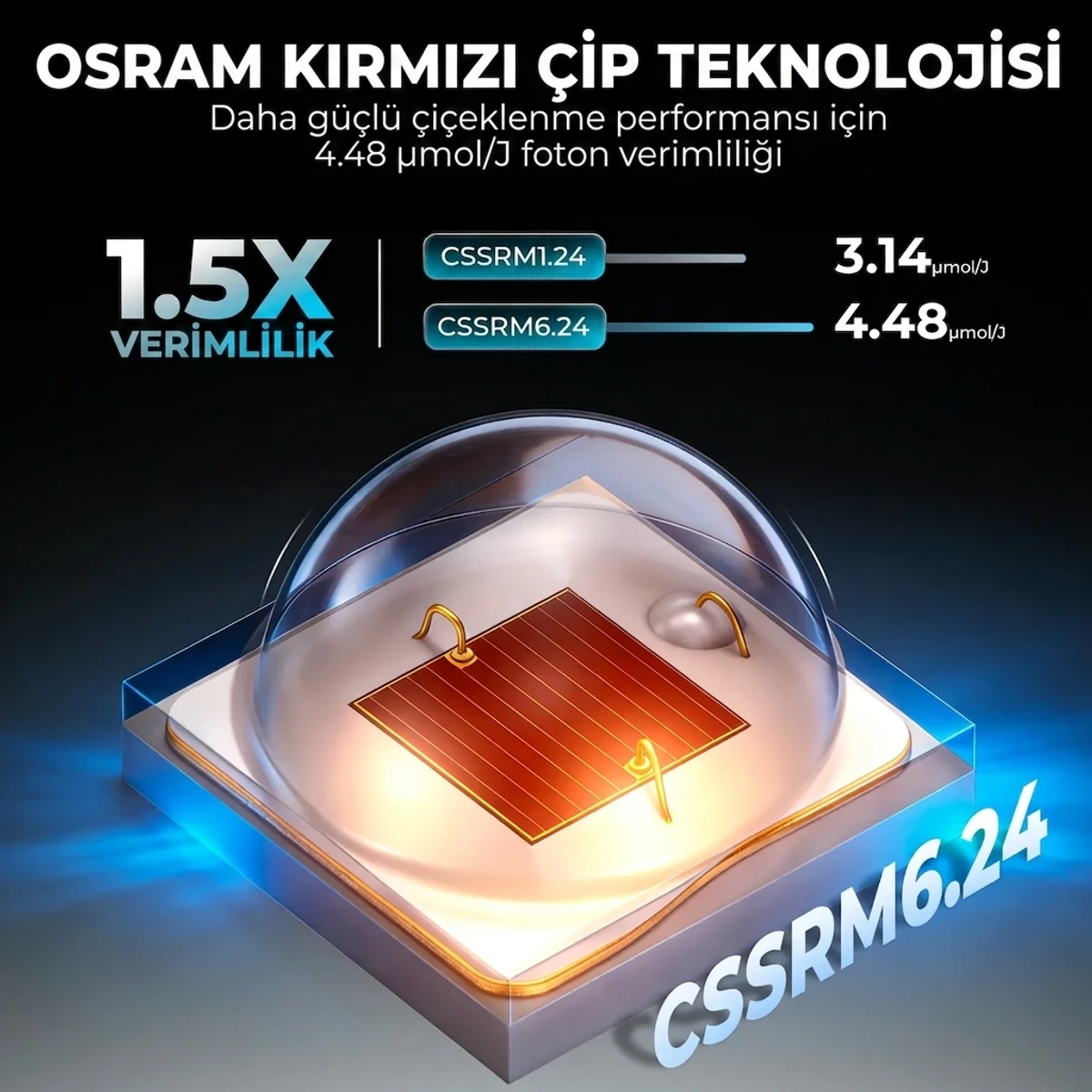 FC4000 Bitki Yetiştirme LED Lambası