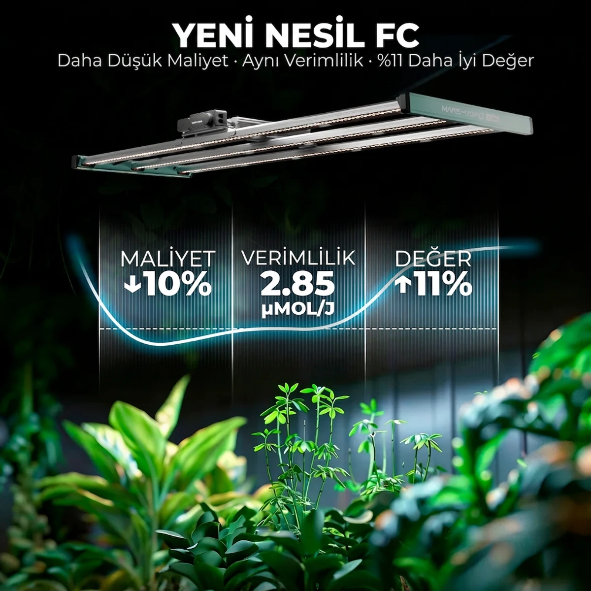 FC4000 Bitki Yetiştirme LED Lambası