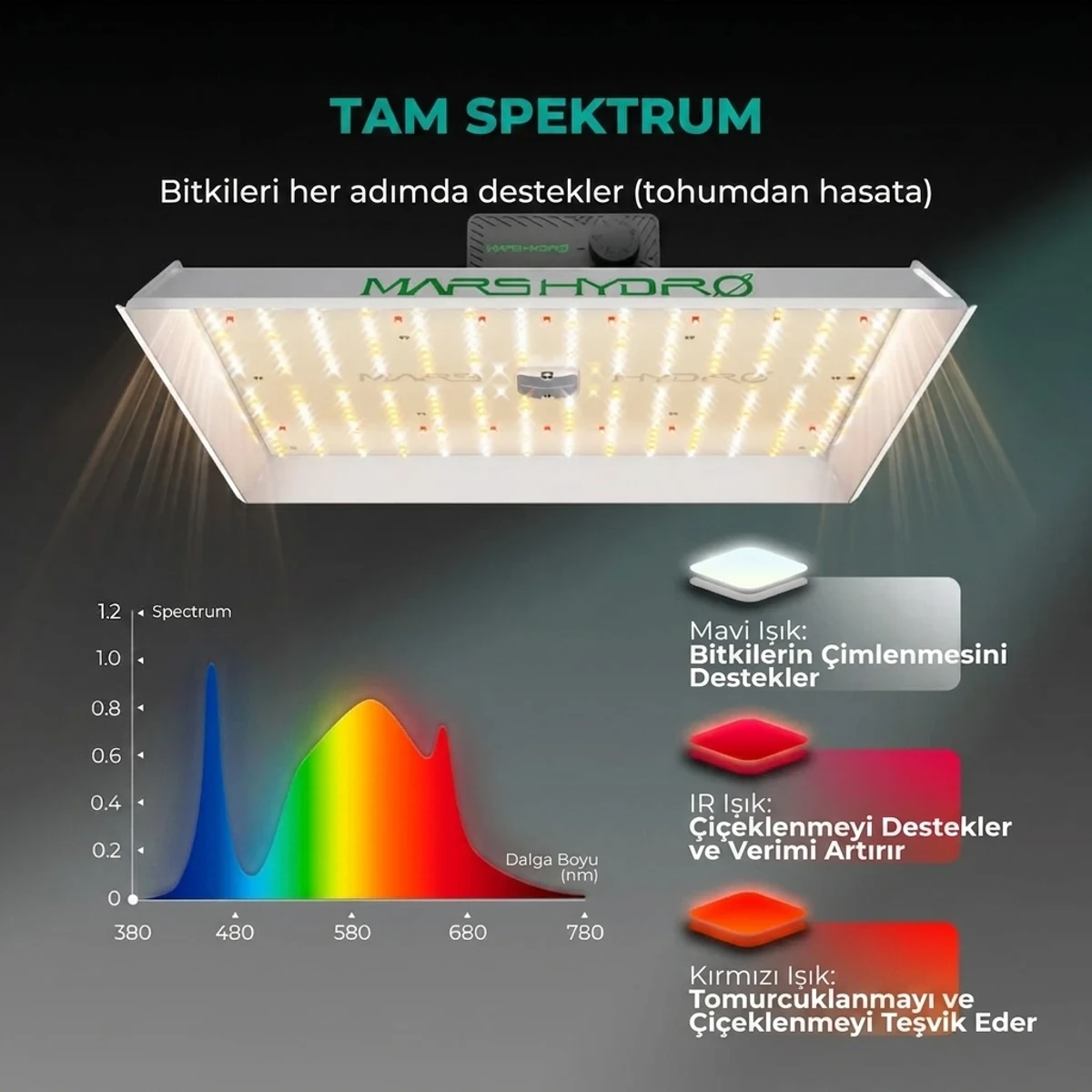 TS3000 Bitki Yetiştirme LED Lambası
