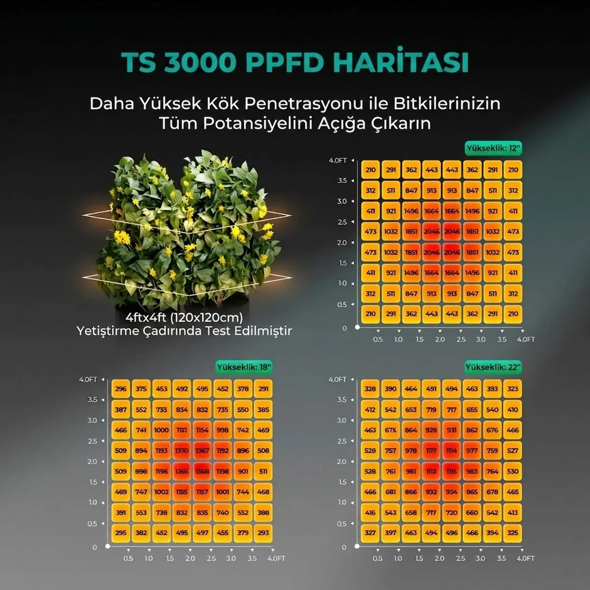 TS3000 Bitki Yetiştirme LED Lambası
