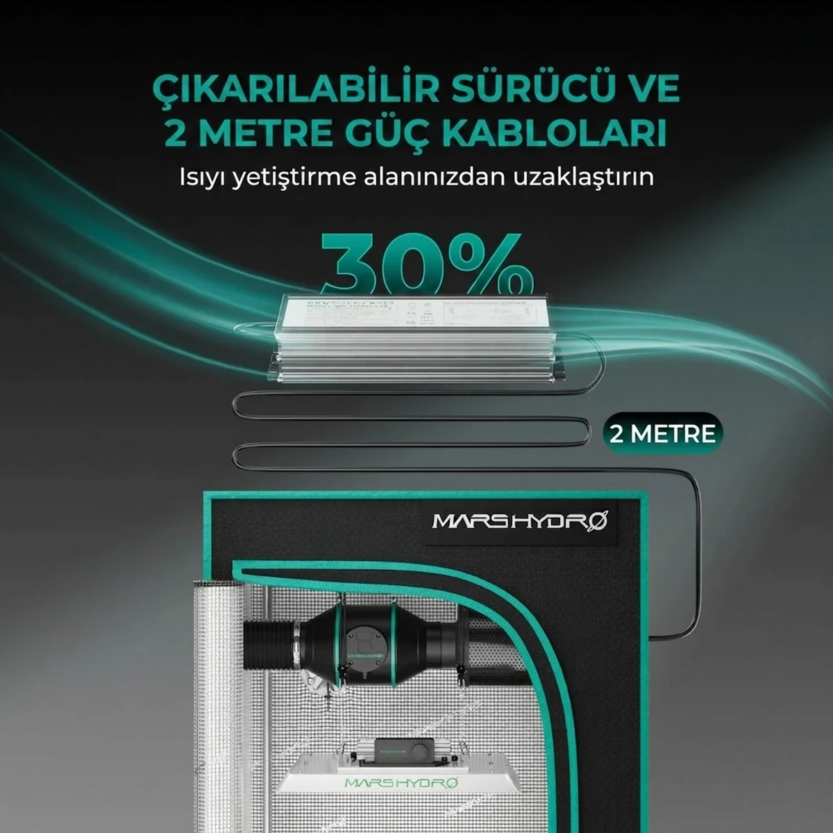 TS3000 Bitki Yetiştirme LED Lambası