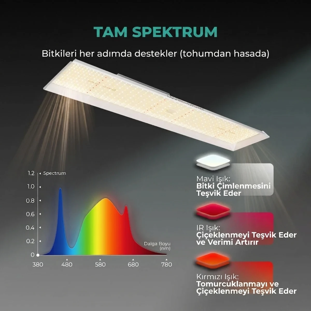 TSL2000 Bitki Yetiştirme LED Lambası