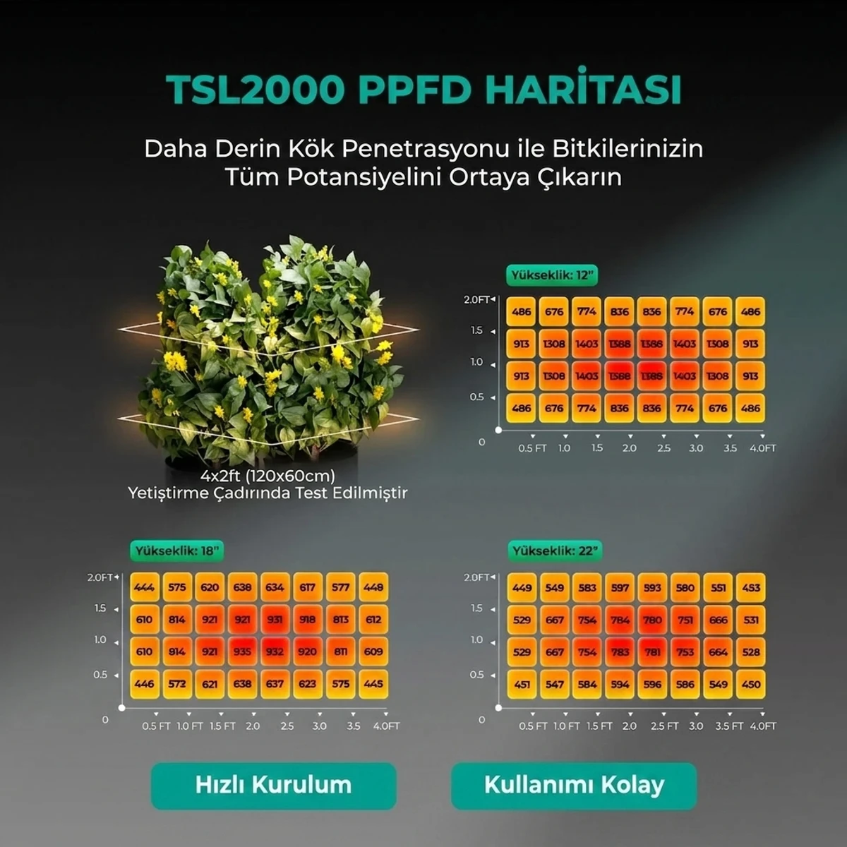 TSL2000 Bitki Yetiştirme LED Lambası