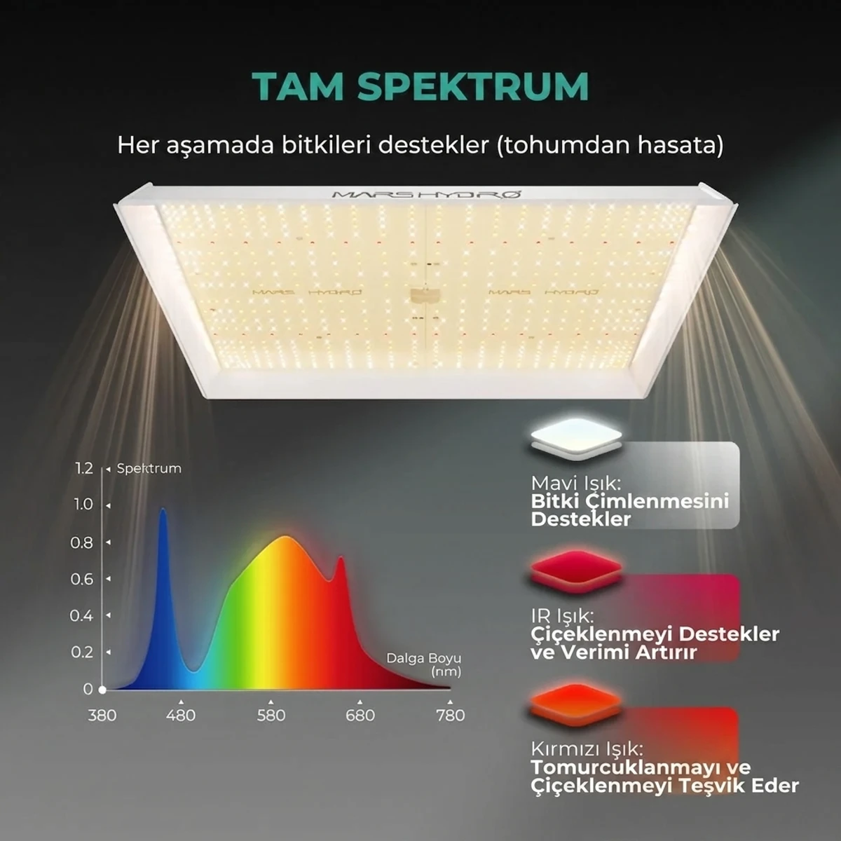 TSW2000 Bitki Yetiştirme LED Lambası