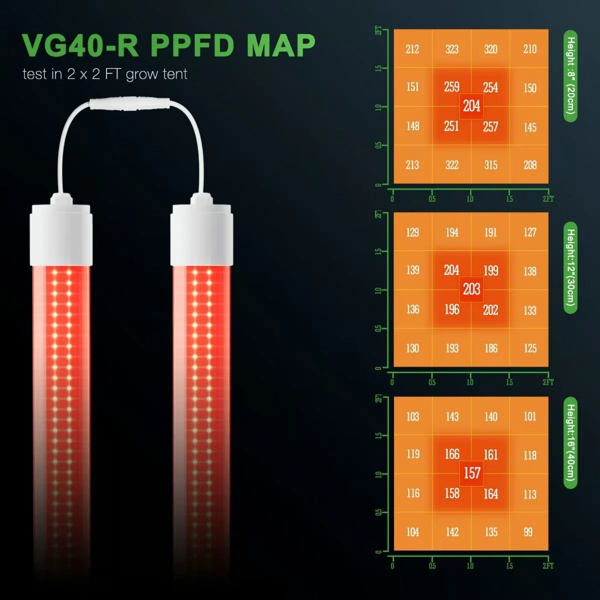 VG40R (Red) Bitki Yetiştirme LED Lambası
