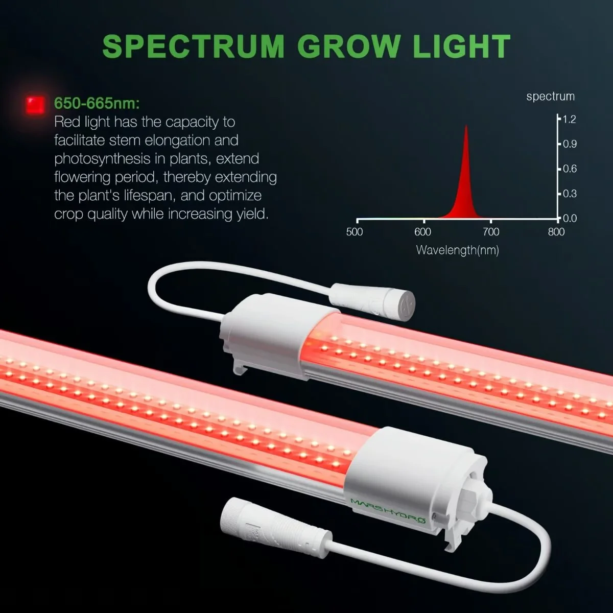 VG40R (Red) Bitki Yetiştirme LED Lambası