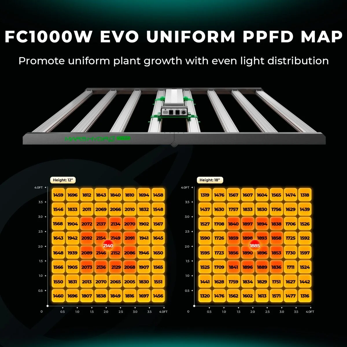 FC1000W Evo Bitki Yetiştirme LED Lambası