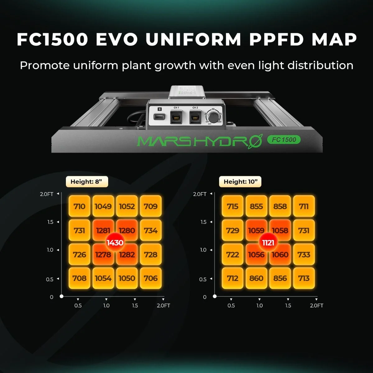 FC1500 Evo Bitki Yetiştirme LED Lambası