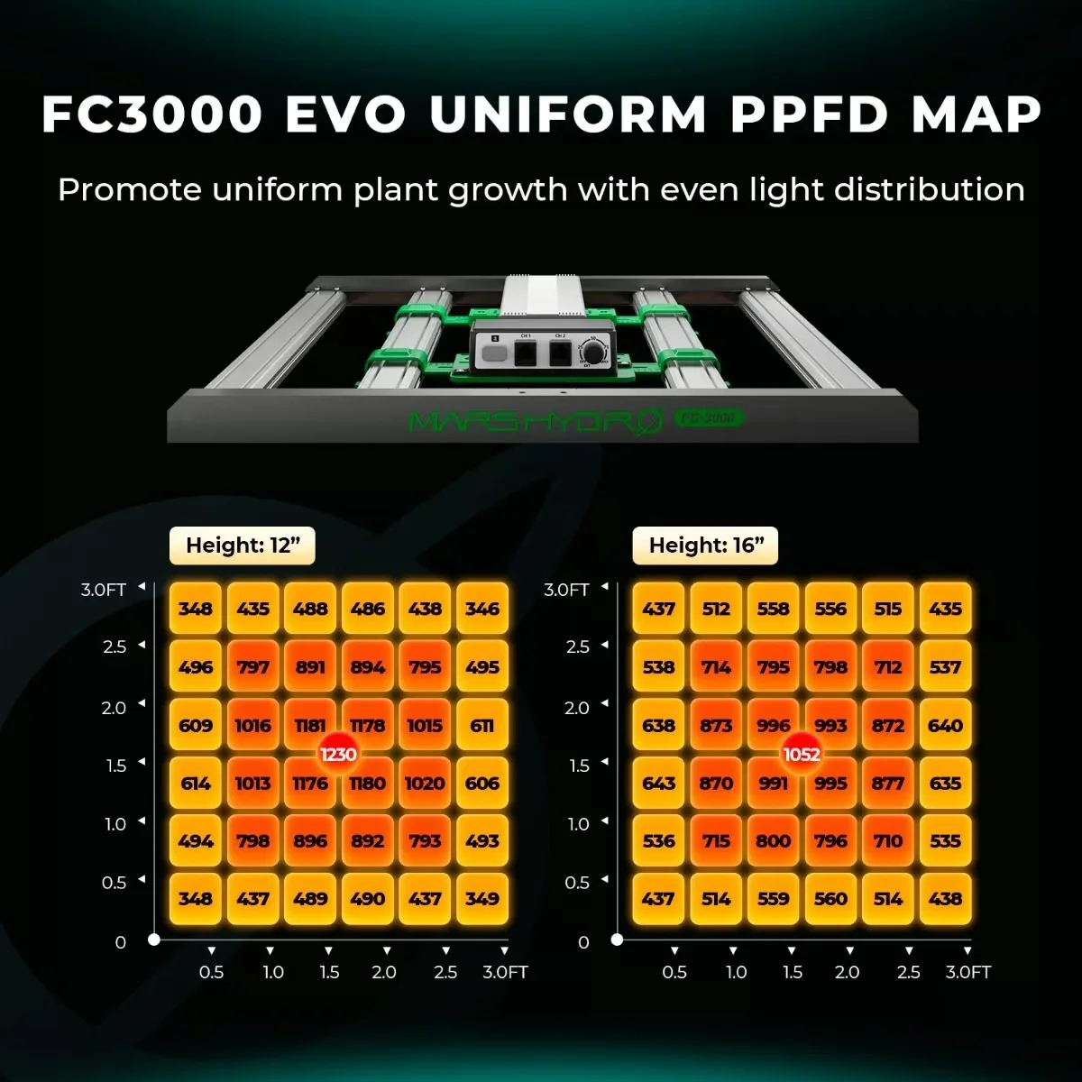 FC3000 Evo Bitki Yetiştirme LED Lambası