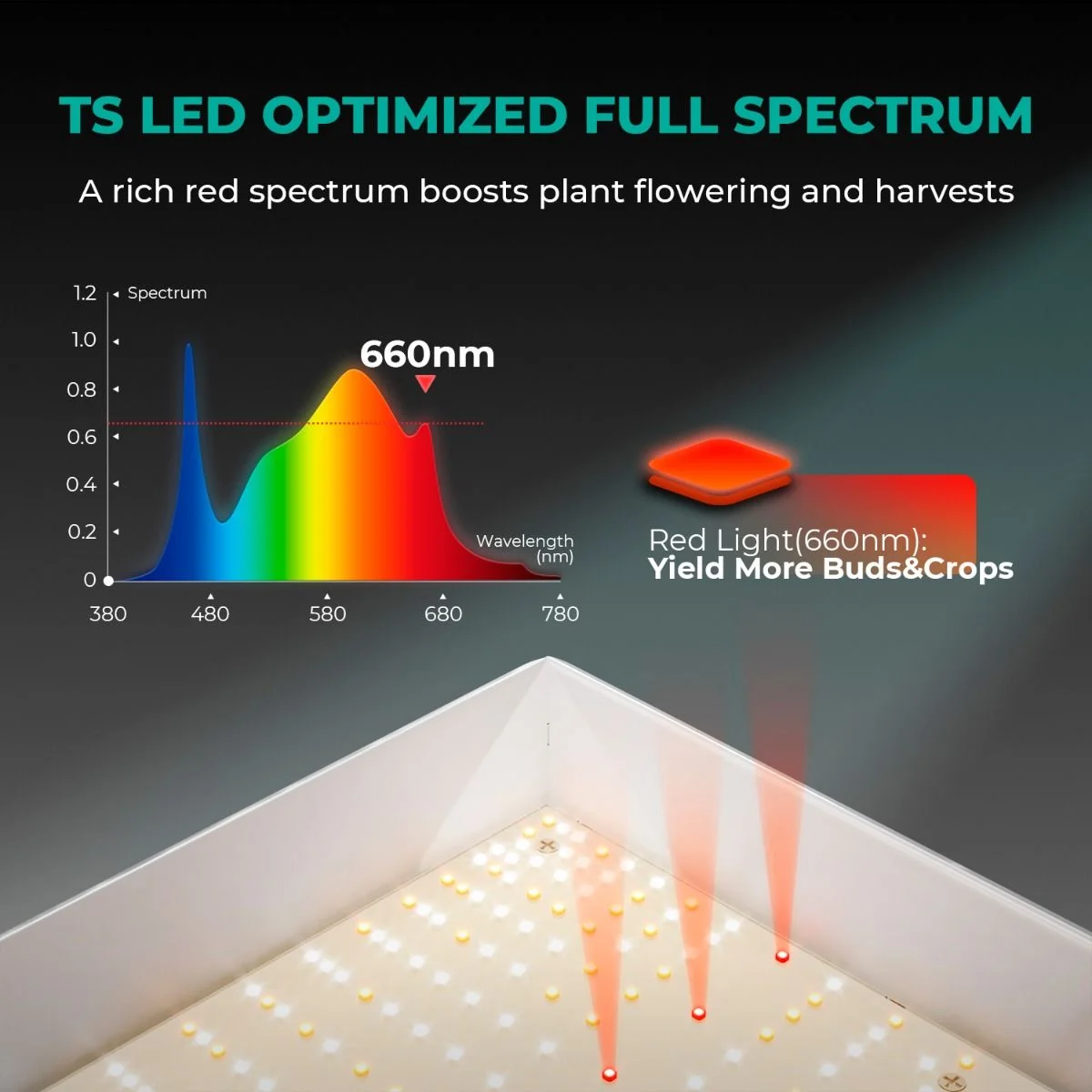 TSL2000 Bitki Yetiştirme LED Lambası