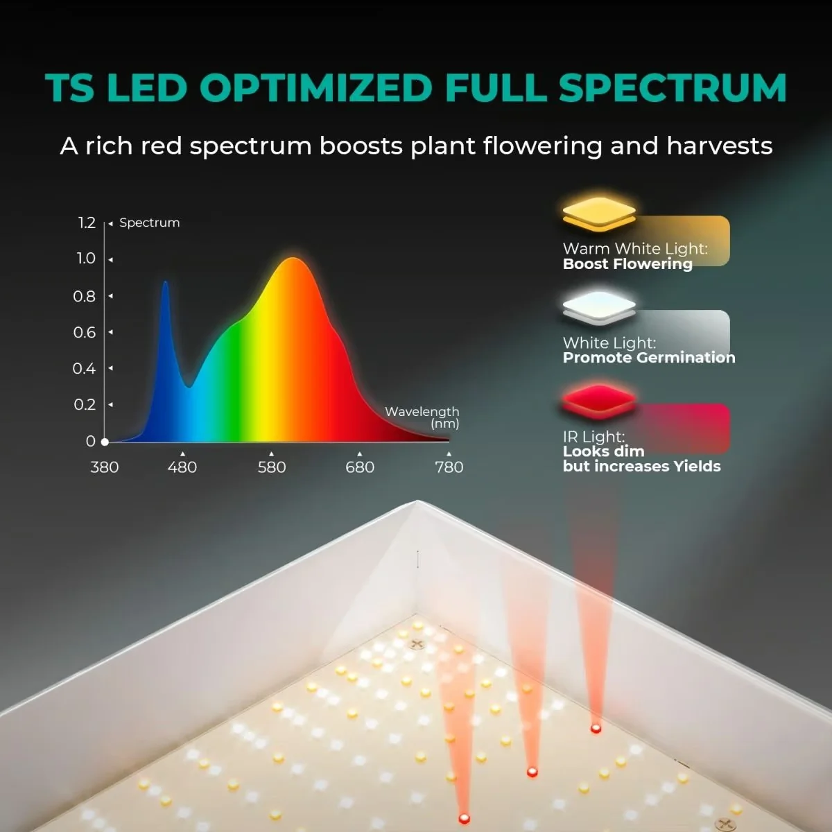 TS600 Bitki Yetiştirme LED Lambası