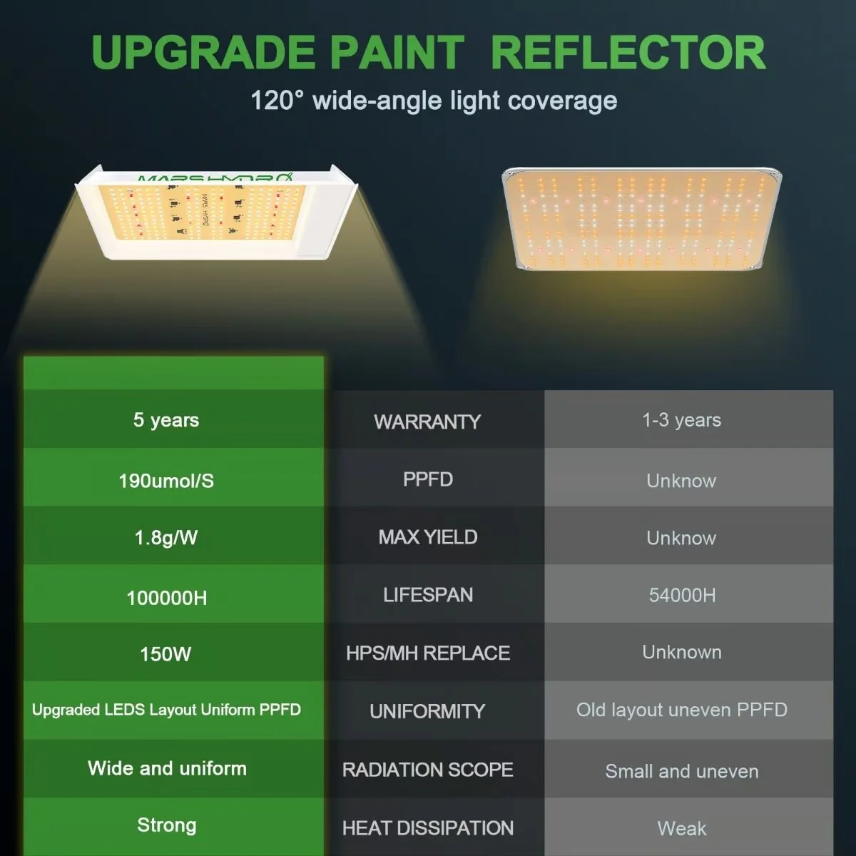 TS600 Bitki Yetiştirme LED Lambası