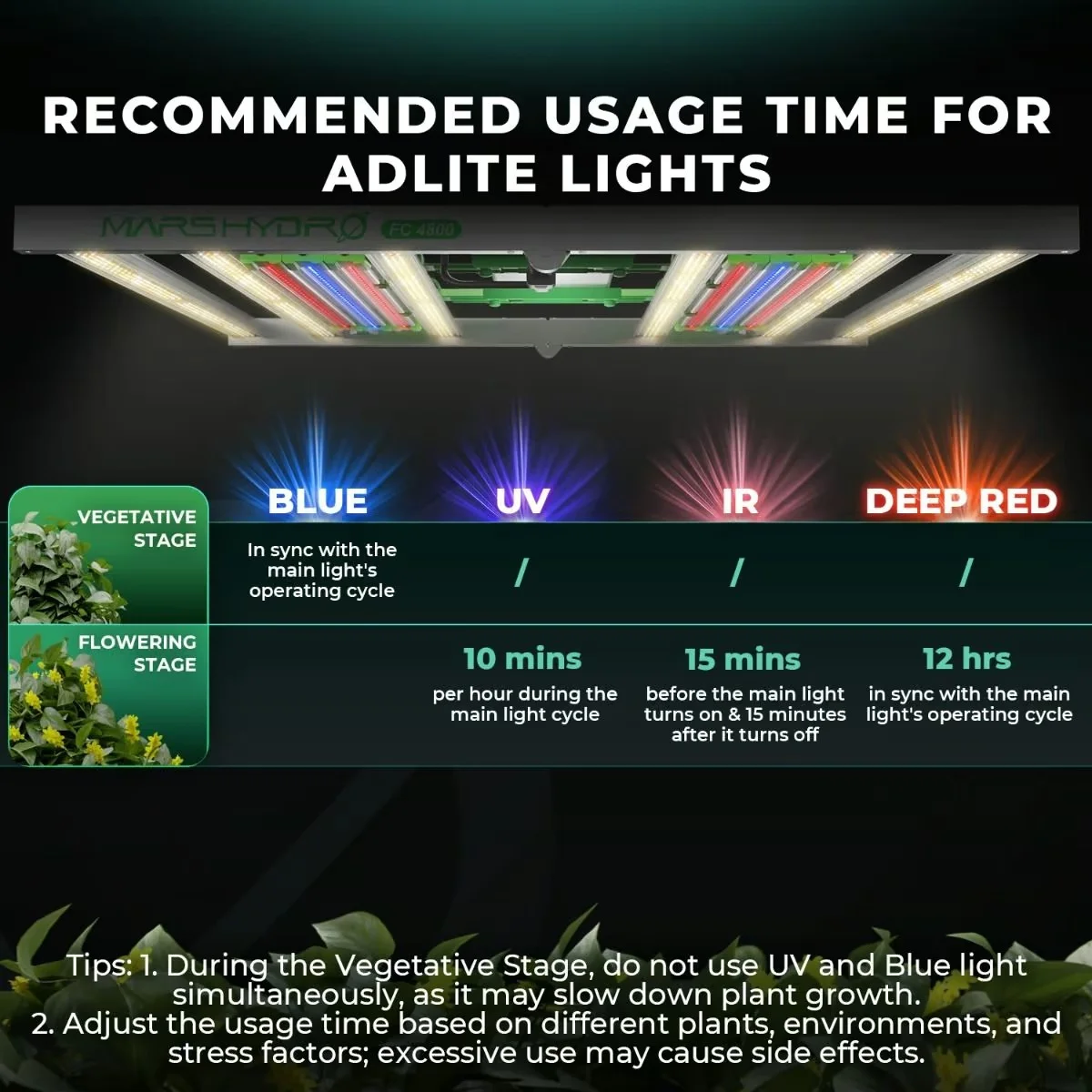ADlite UR5530 (UV55+IR30)